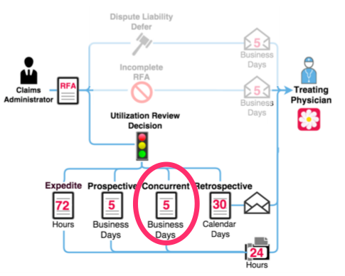 concurrent 5 business days.png