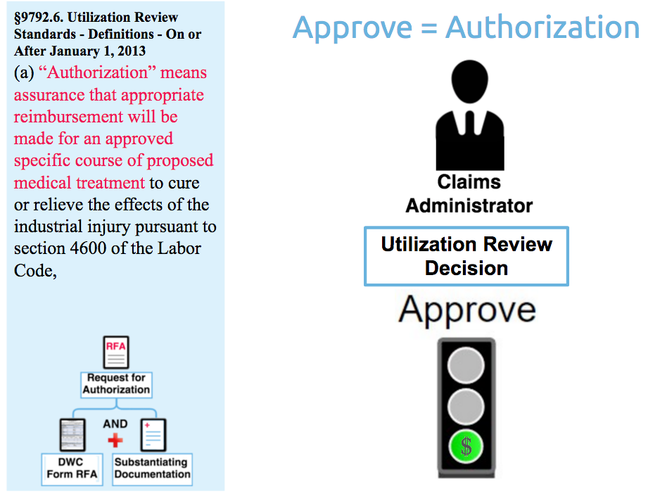 what-does-authorization-mean-in-terms-of-ur-daisybill