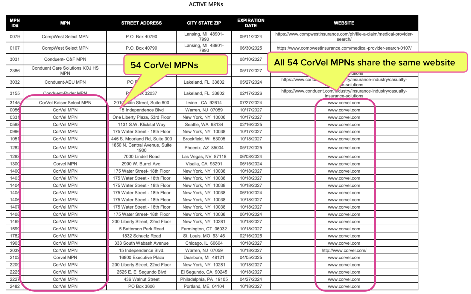 DWC's New MPN List Helps No One | daisyBill