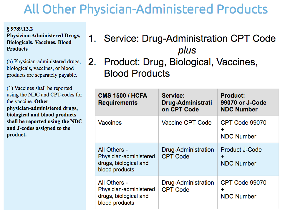 Other Physician-Administered Products: J-Code + NDC Number