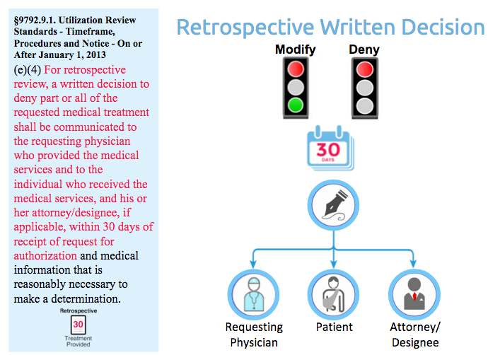 retrospective written decision.png