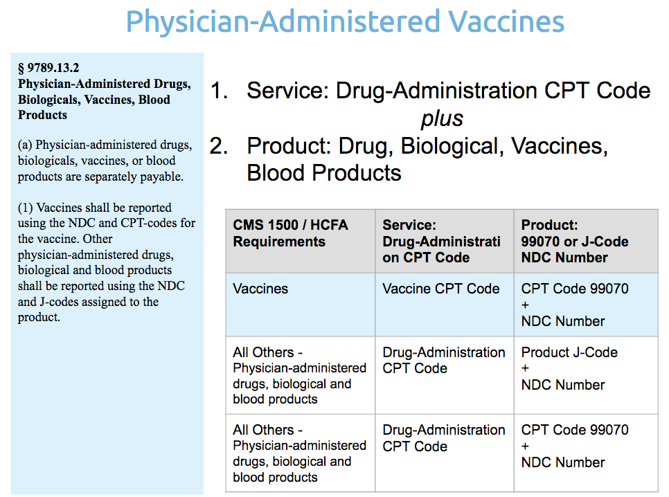 Reimbursements for Physician-Administered Vaccines