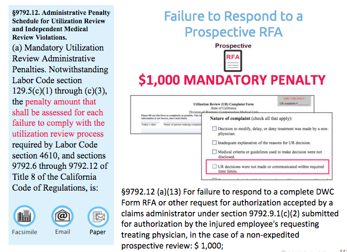 Mandatory Penalty for Workers’ Comp Claims Administrators