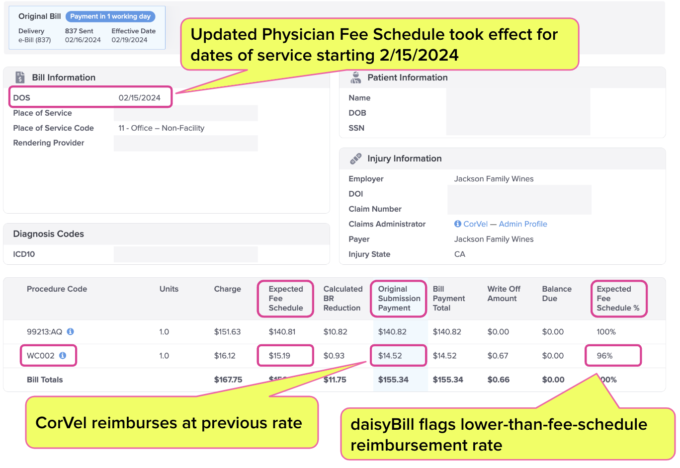 CA: CorVel Increases PR-2 Payments Following daisyBill | daisyBill
