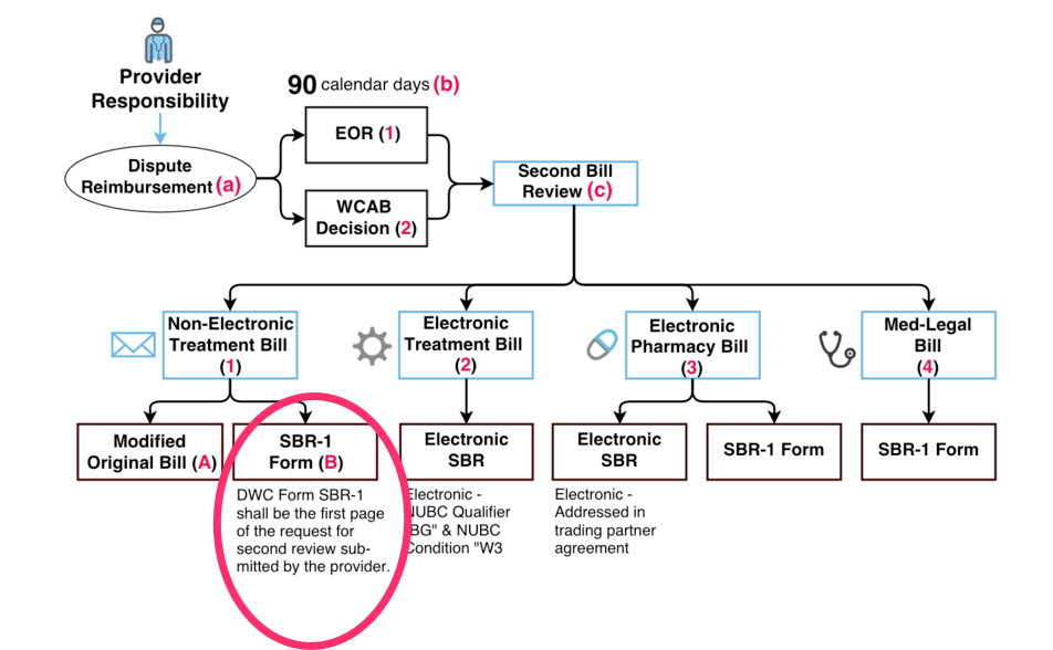 sbr workflow 1.png