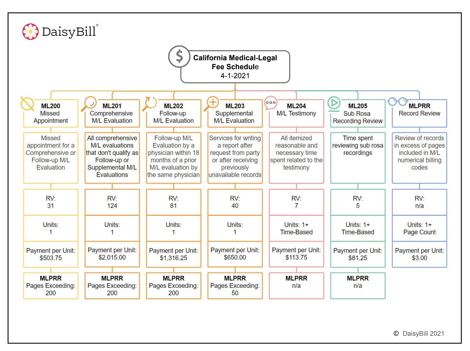 2021-ca-med-legal-billing-codes-pocket-guide-daisybill