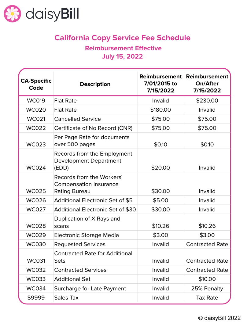 Copy Services Download New CA Fee Schedule daisyBill