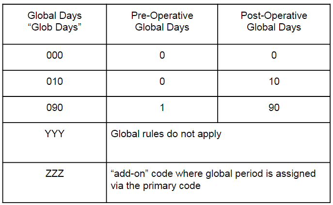 Global Days Calculation Table