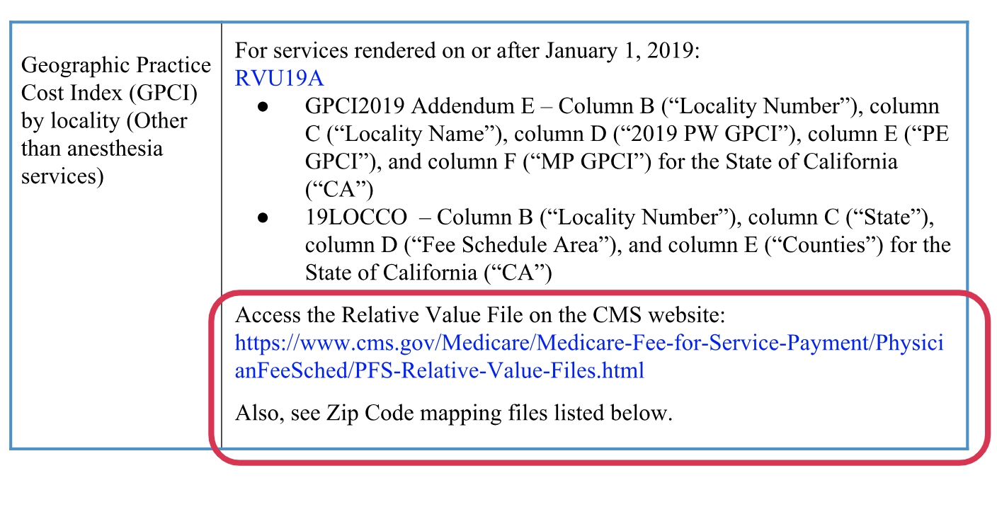 Relative Value Units (RVUs) after 2019 | daisyBill