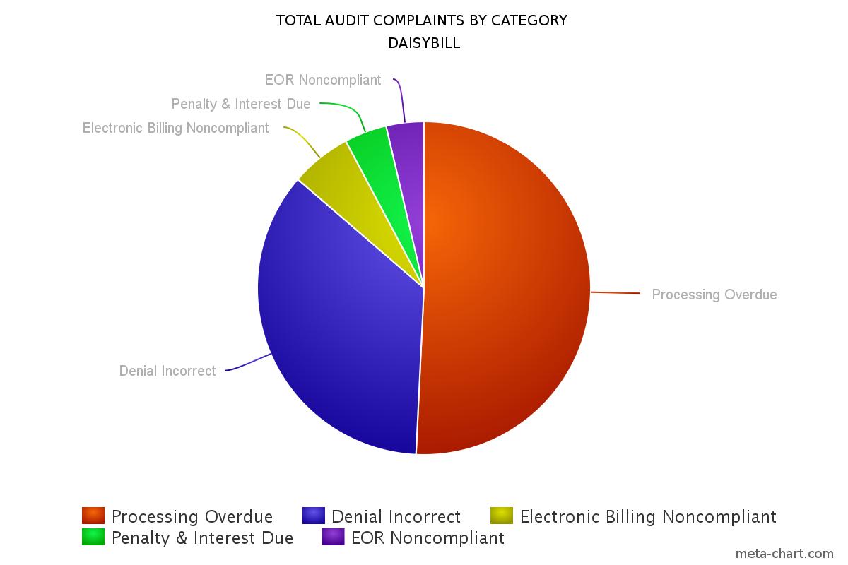 meta-chart (2).jpeg