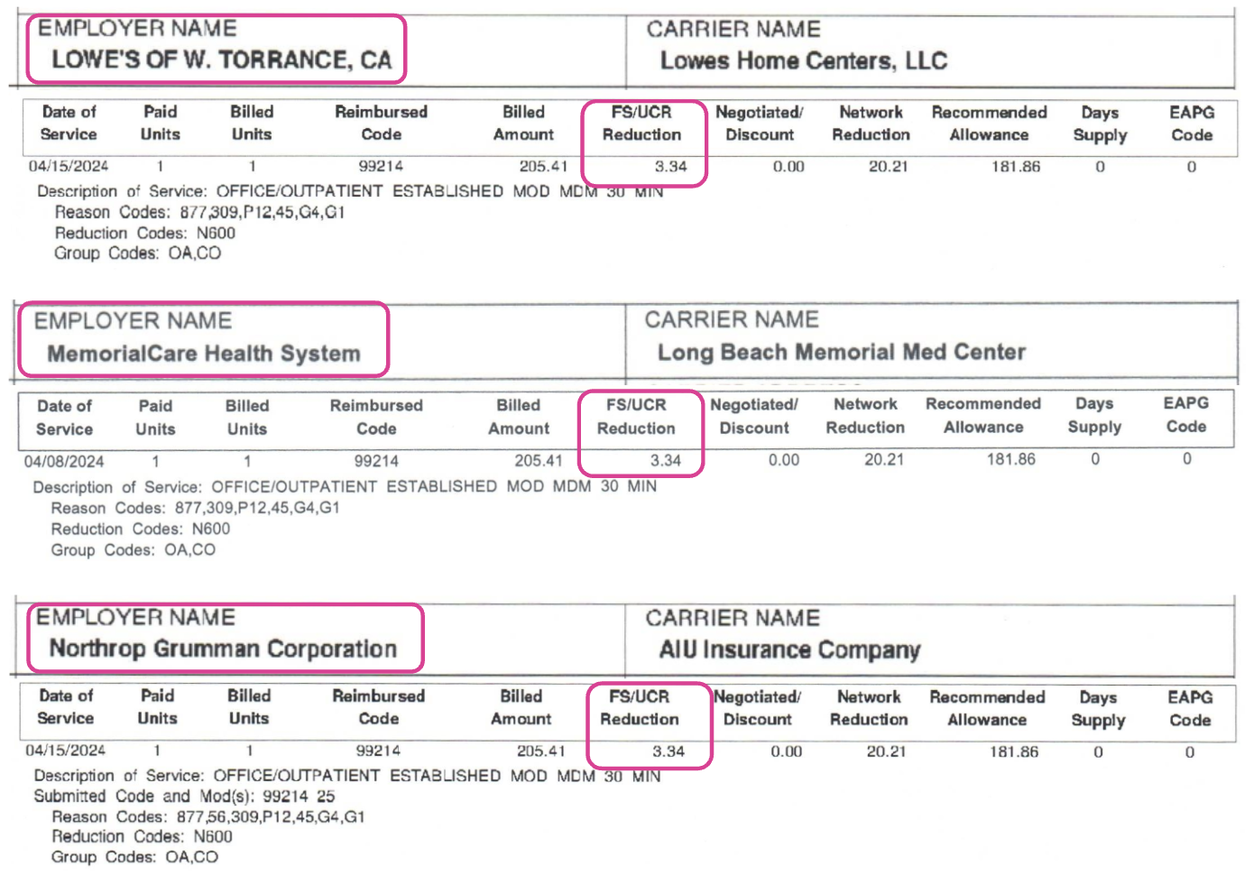 sedgwick-stiffs-docs-with-outdated-omfs-rates-daisybill