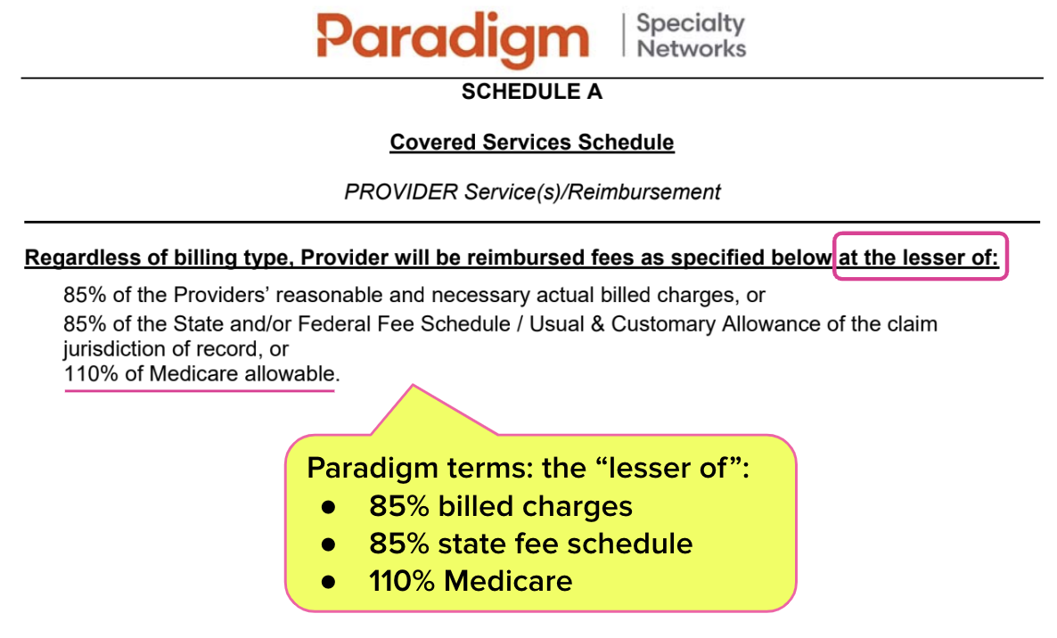 Workers Comp Fee Schedule 2025